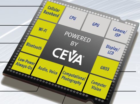 The building blocks of a universal SoC. Green blocks represent CEVA's offer after the deal
