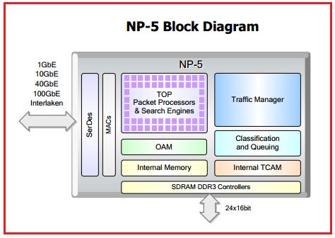 np5 blocks