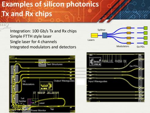 Mellanox concept for Silicon Photonics
