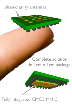 A conceptual visualization of a one chip radar 