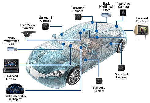 Israeli Chip Manufacturer Valens Unveils Its First Automotive Chip 