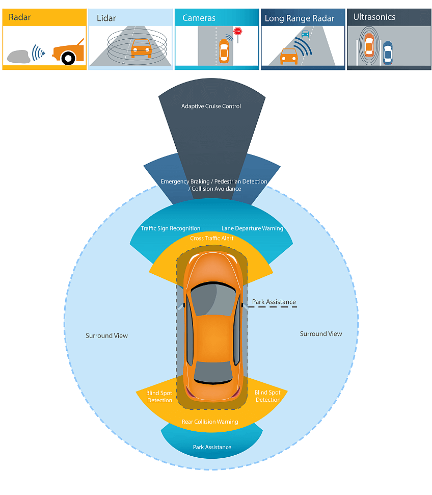 Keysight Automotive Sensors